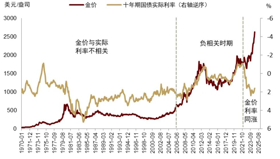 國(guó)際黃金價(jià)格實(shí)時(shí)走勢(shì)圖，國(guó)際黃金價(jià)格走勢(shì)